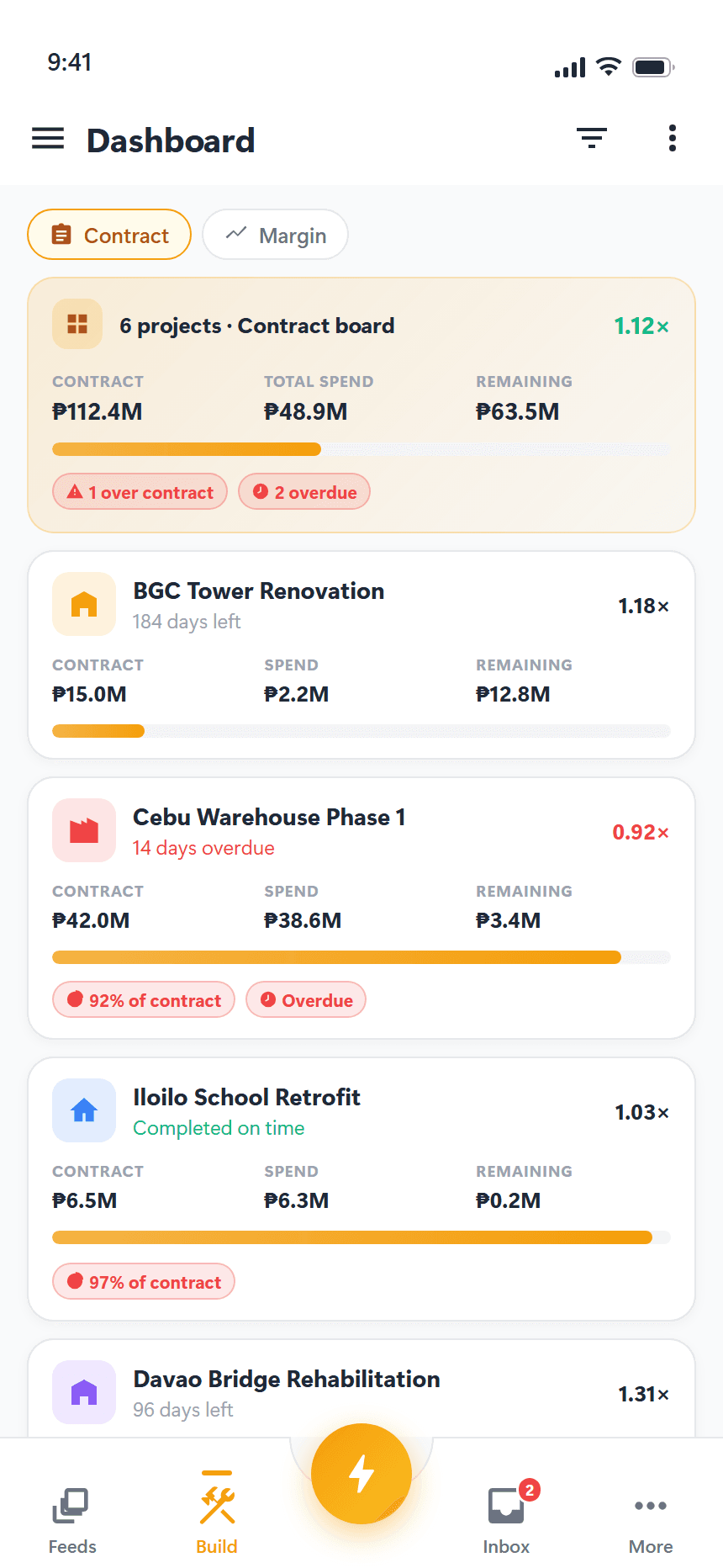 The workspace dashboard: contract, spend, remaining and time left for every project