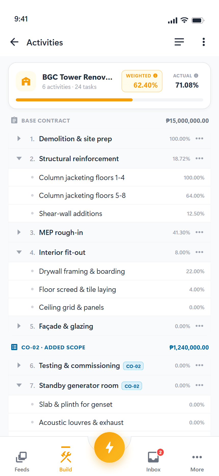 Weighted progress that adds up